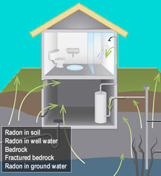 Radon Testing Services